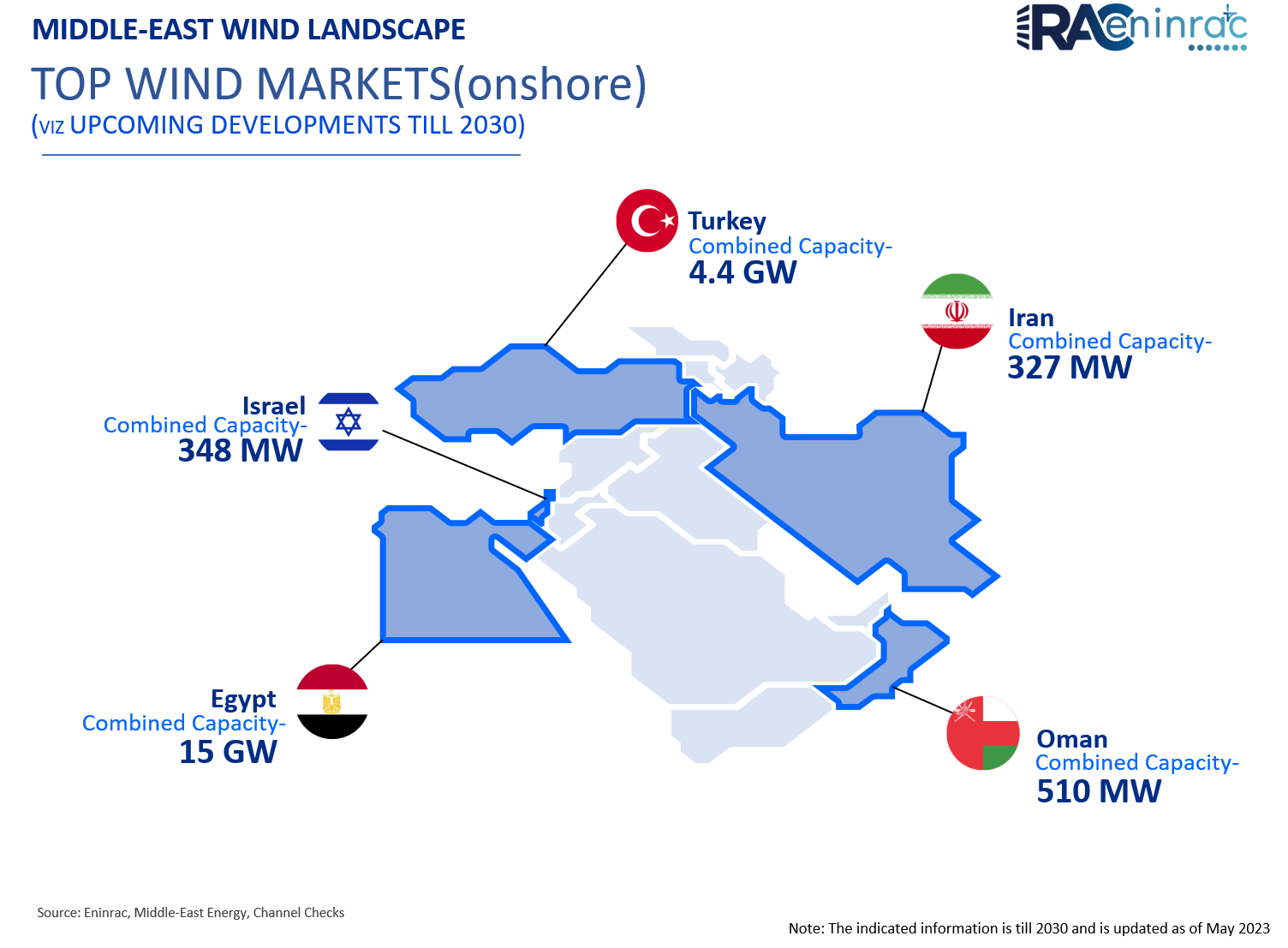 middle-east-wind-project-02.png