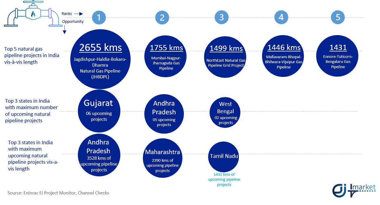 natural-gas-pipeline-infrastructure-development-opportunity-4.png