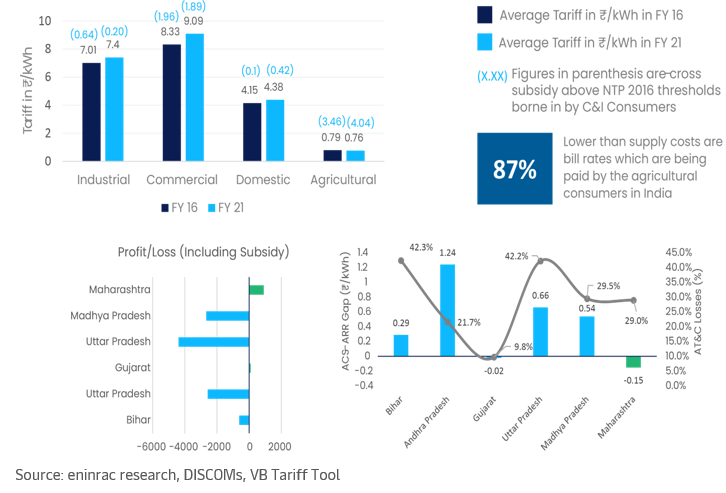 power-distribution-tariff-report-2024-01.png