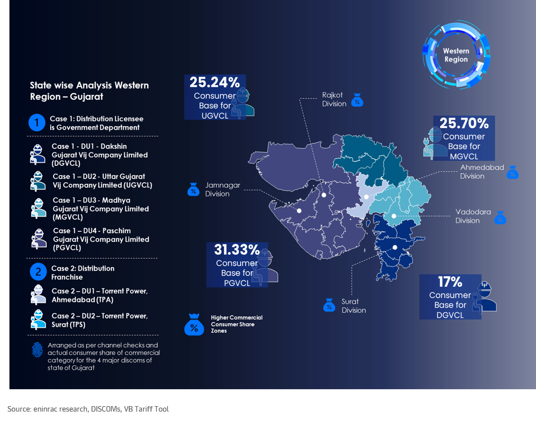 power-distribution-tariff-report-2024-02.png