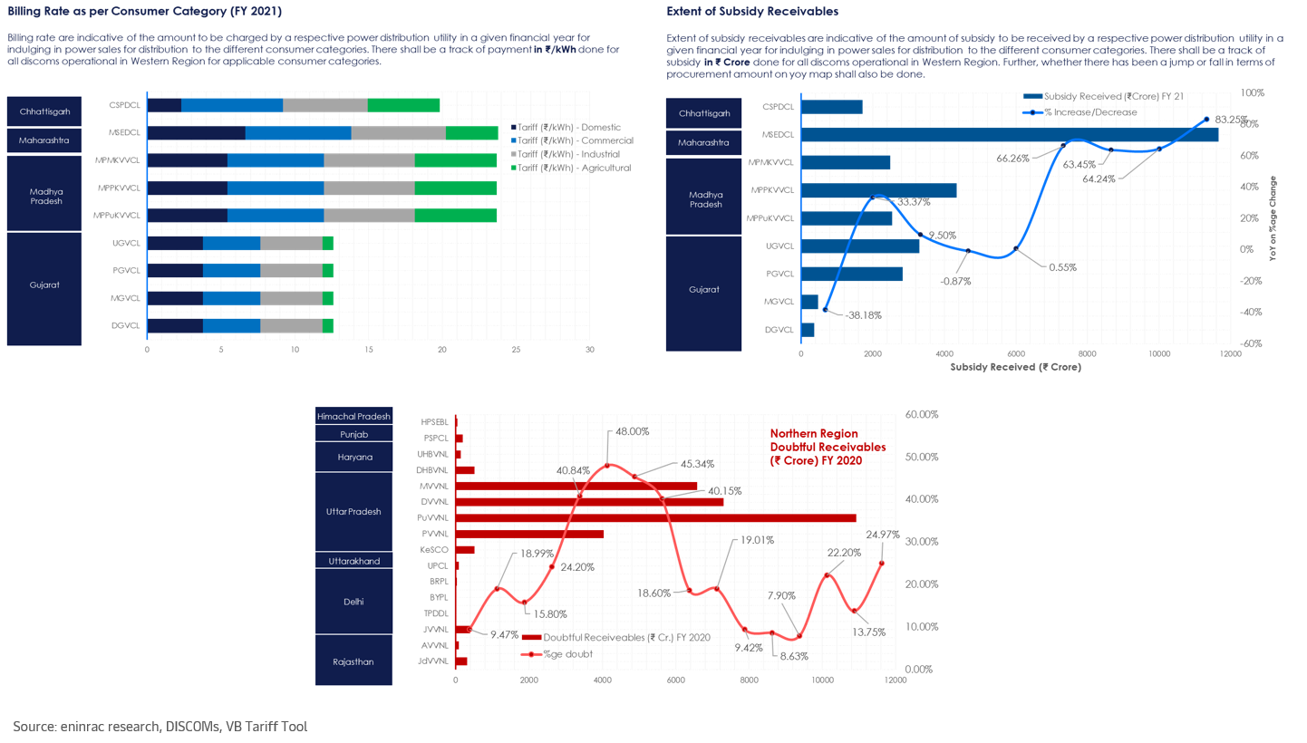 power-distribution-tariff-report-2024-03.png