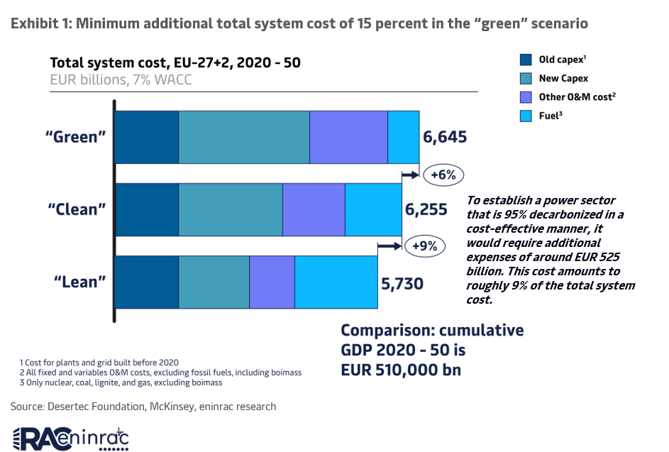 power-transmission-in-europe-outlook-2030-1.png