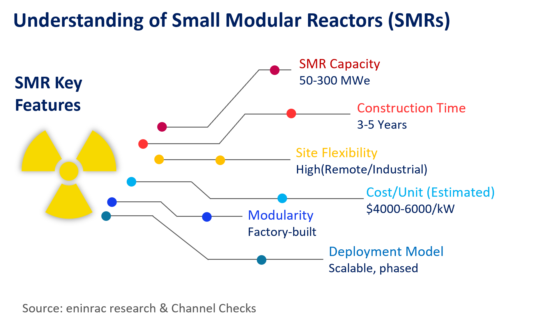 small-modular-reactors-smrs-in-india-1.png