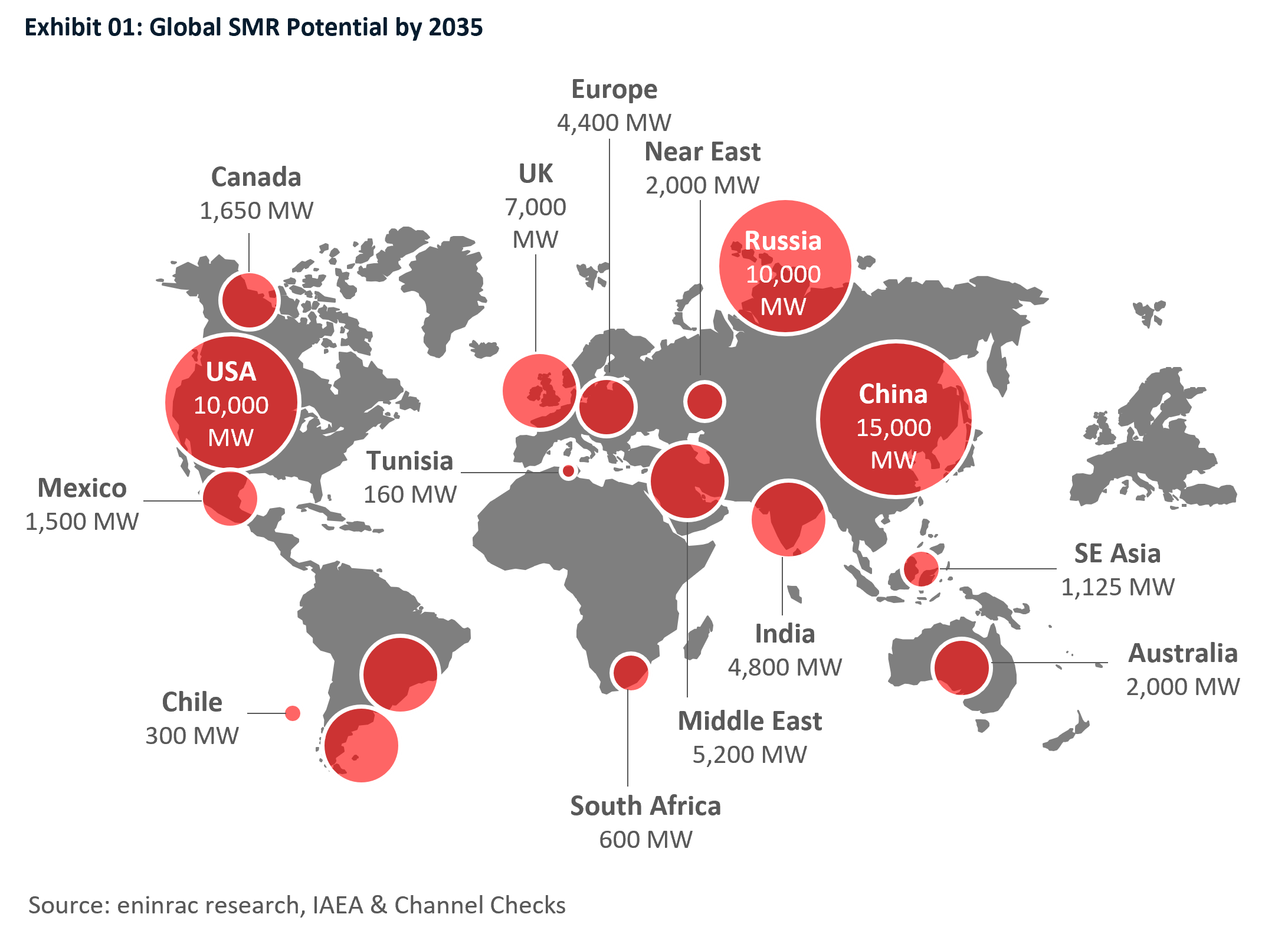 small-modular-reactors-smrs-in-india-2.png