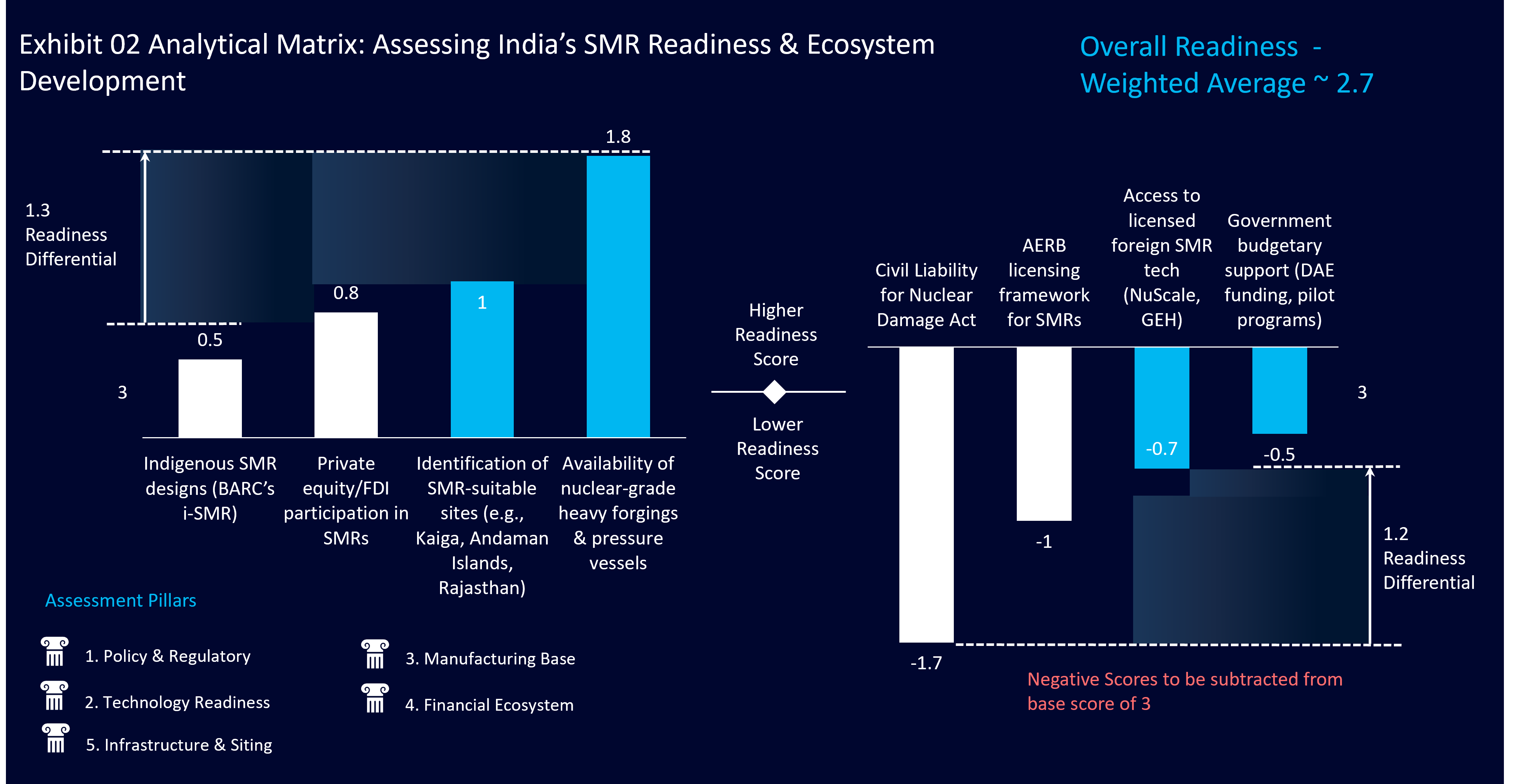 small-modular-reactors-smrs-in-india-3.png