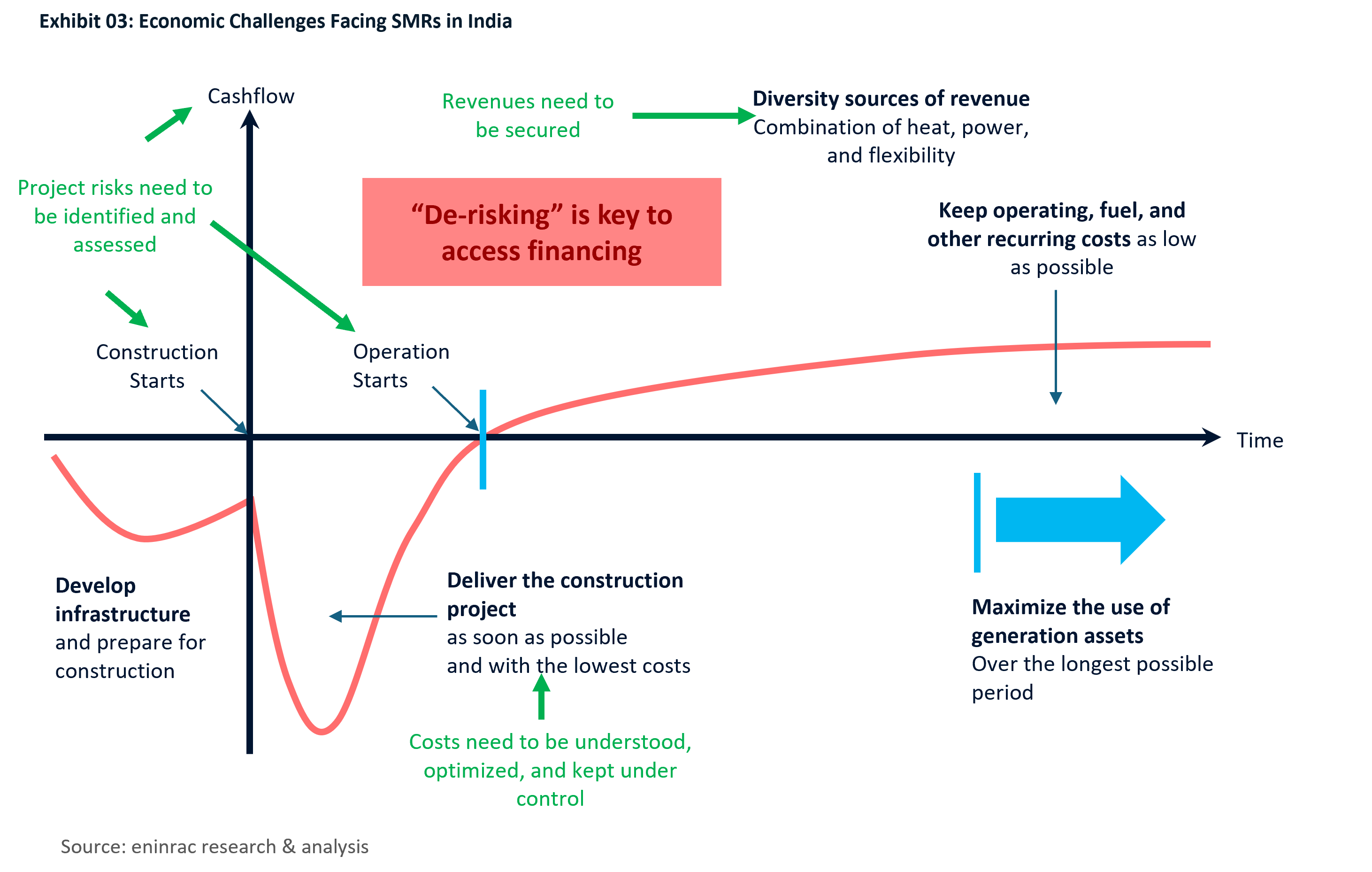 small-modular-reactors-smrs-in-india-4.png