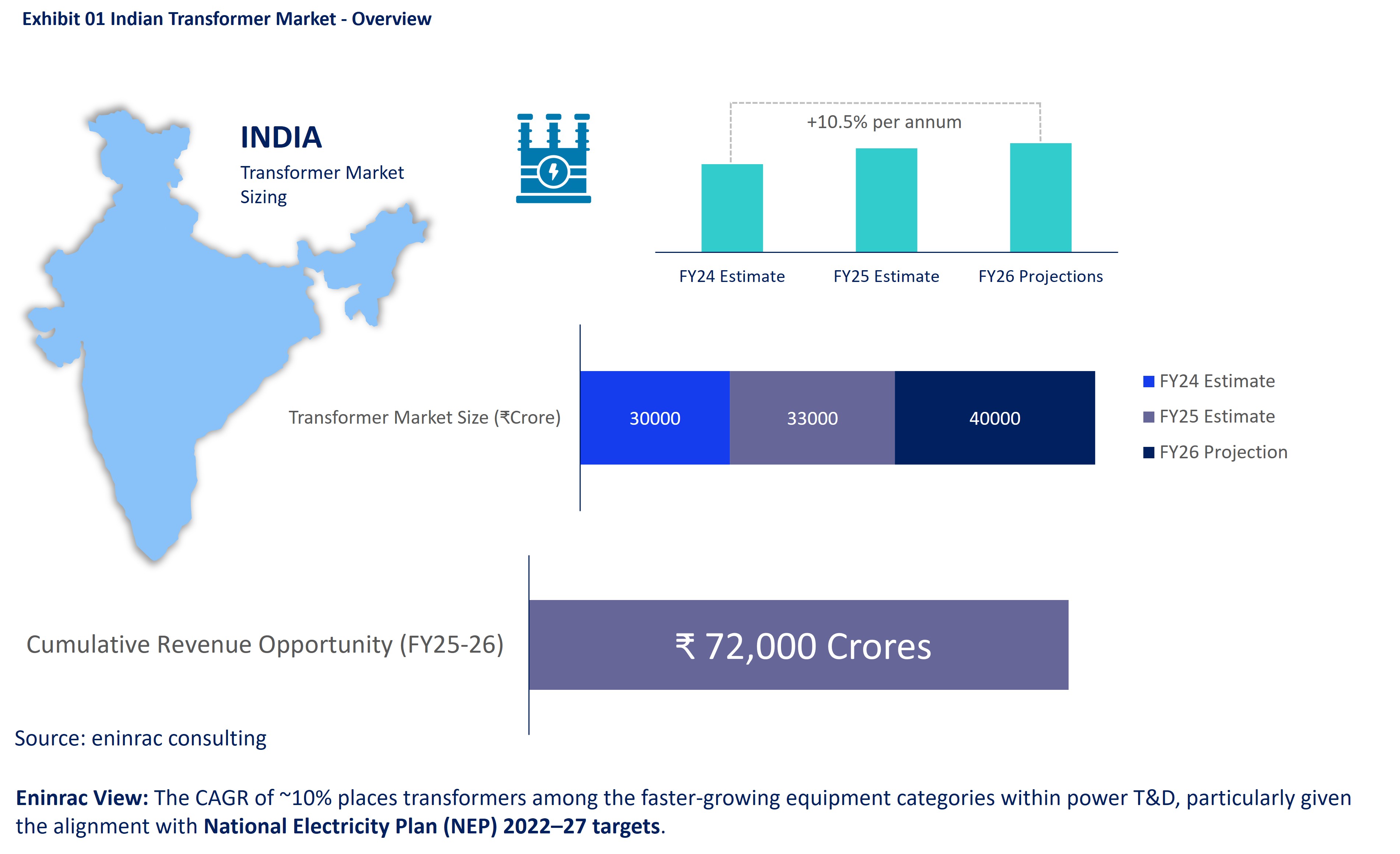 transformers-in-transition-mapping-india-01.jpg