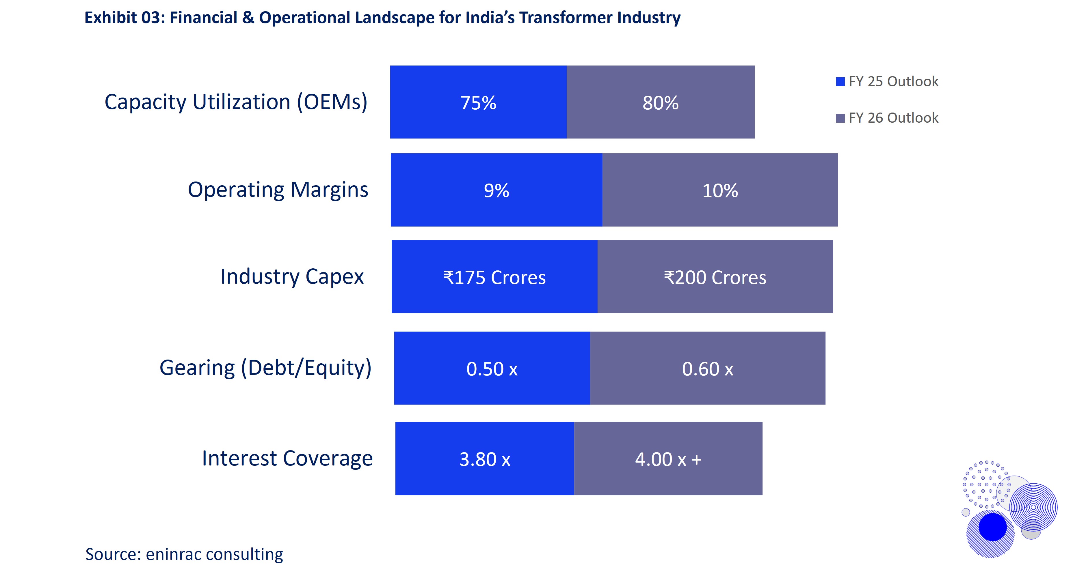 transformers-in-transition-mapping-india-03.jpg