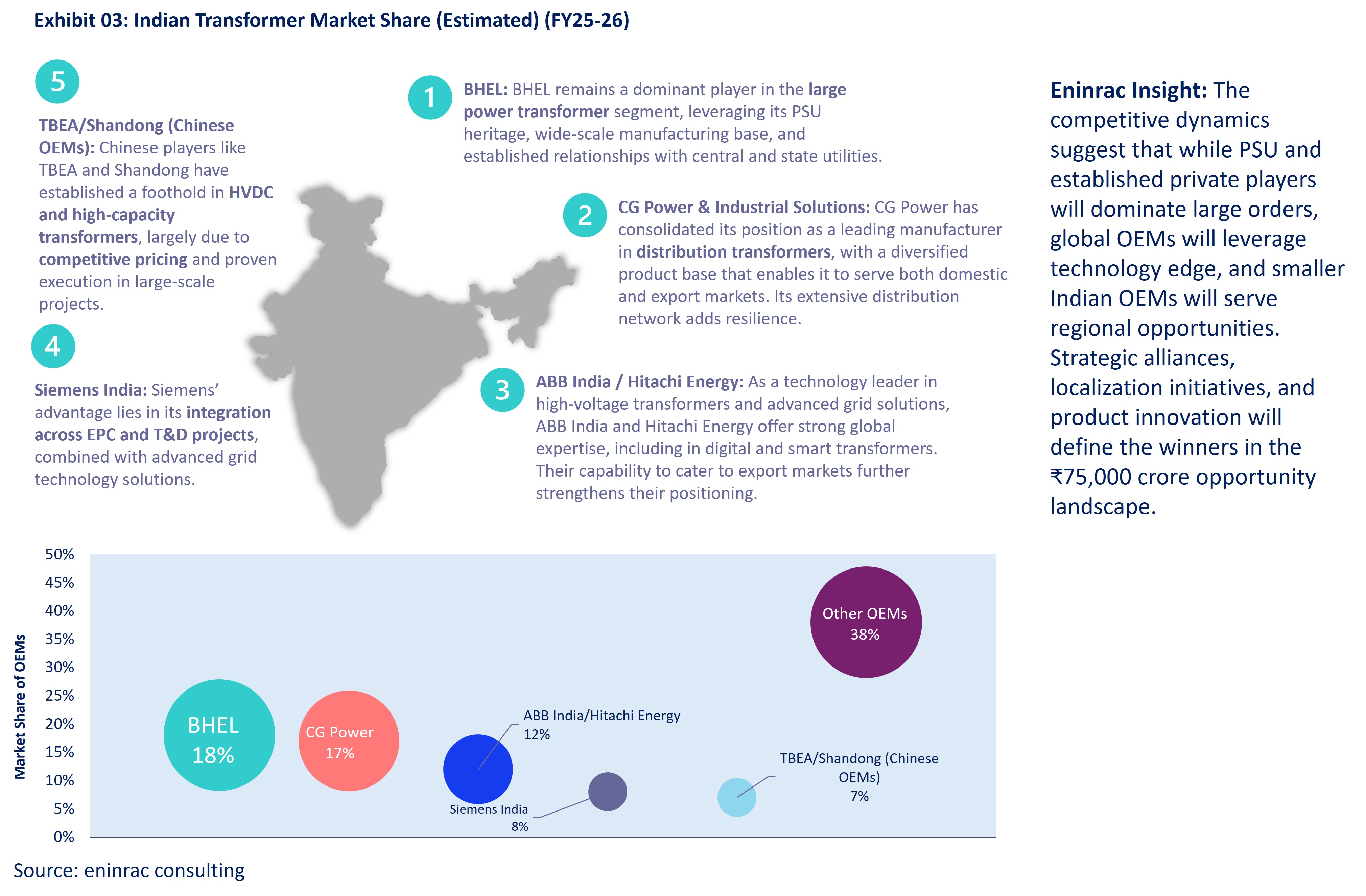 transformers-in-transition-mapping-india-04.jpg